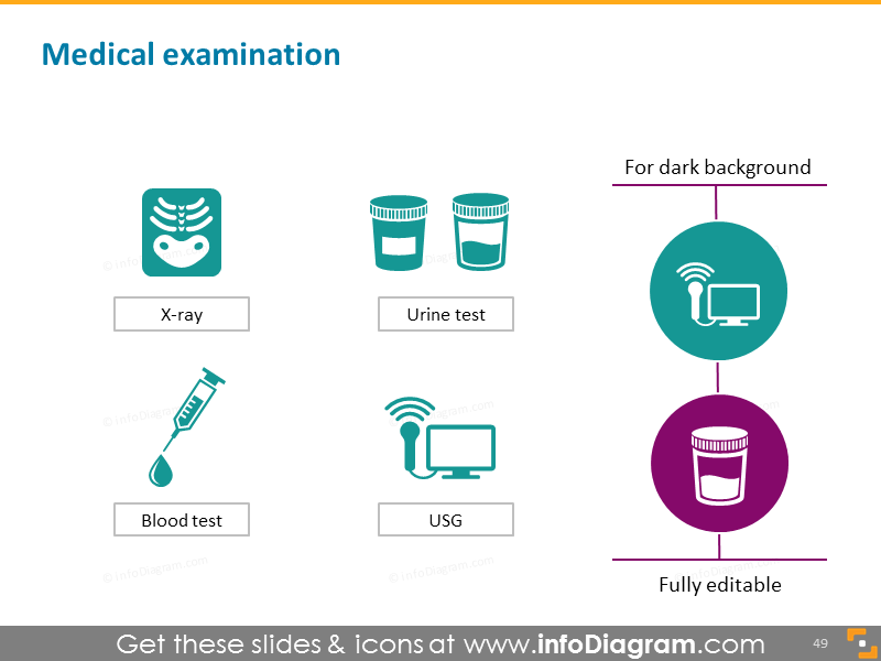 Medical examination: usg, xray, urine test, blood test