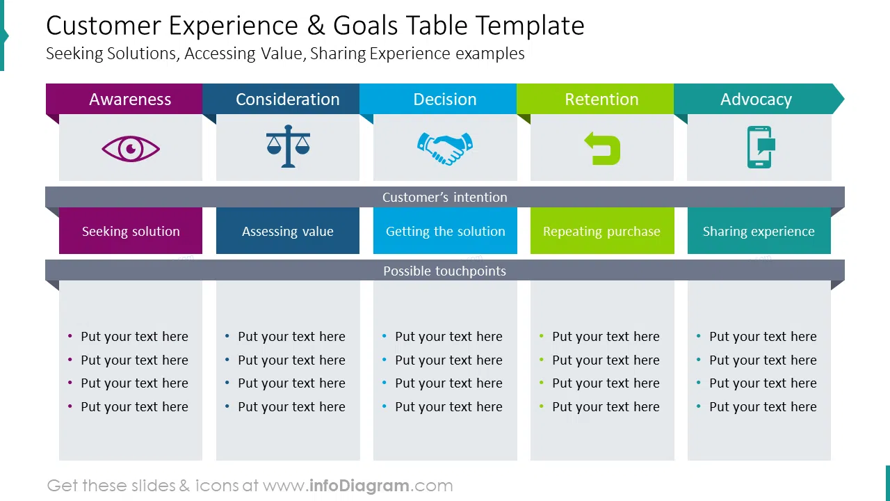 Customer experience and goals table template