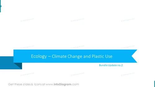 Ecology – Climate Change and Plastic Use