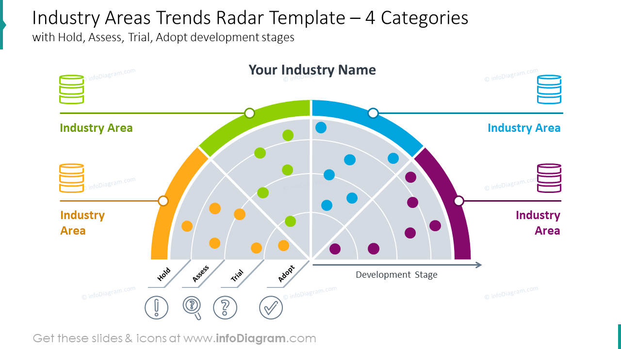  Industry areas trends radar template 