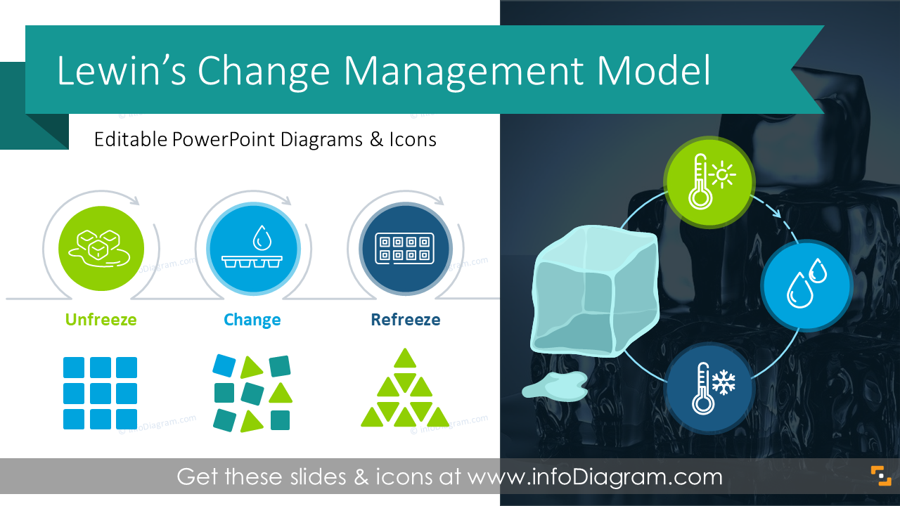 Change Management Diagrams: Lewin's Model (PPT Template)