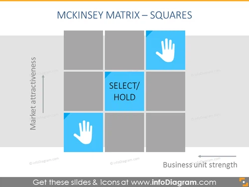 Selectivity/Earnings box - analyze uncertain businesses