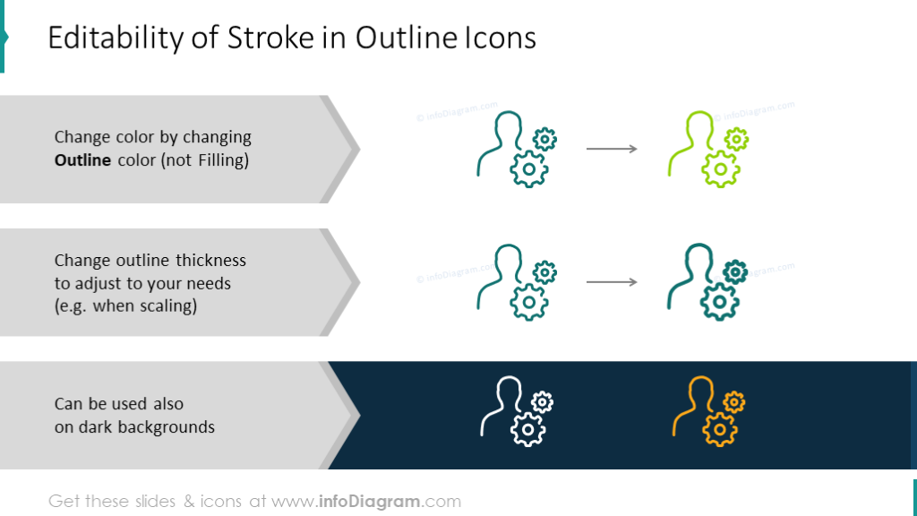 Editability of stroke outline icons
