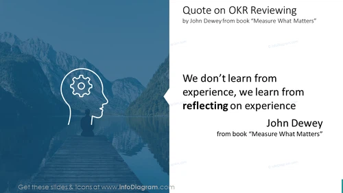Quote slide on OKR reviewingby John Dewey