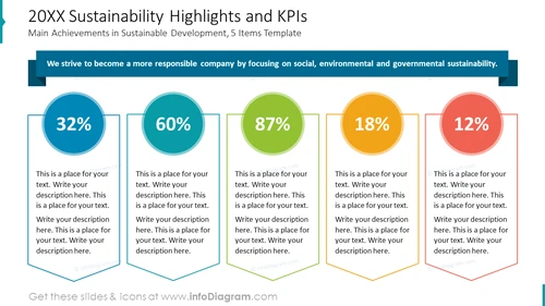 20XX Sustainability Highlights and KPIs