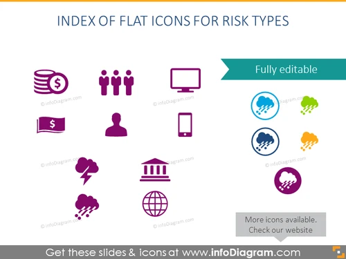 Icons and shapes intended to show risk types