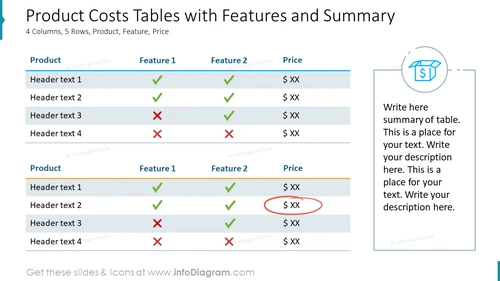 Product Costs Tables with Features and Summary