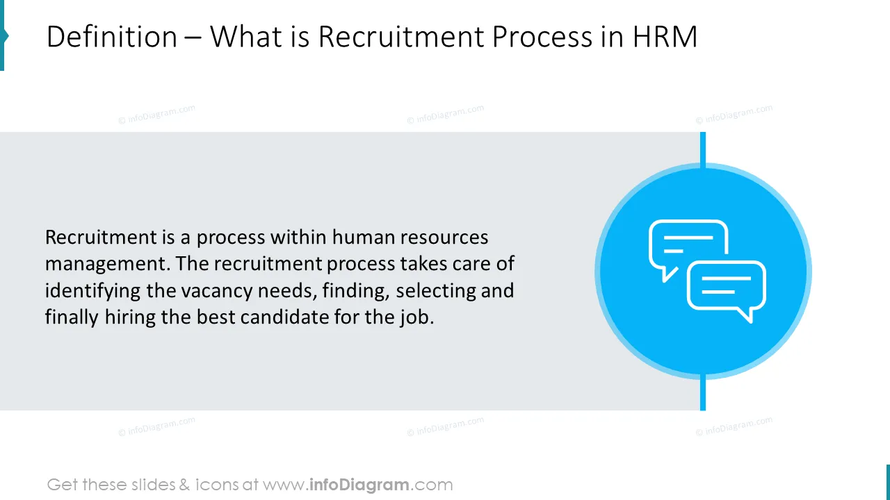 Definition – What is Recruitment Process in HRM