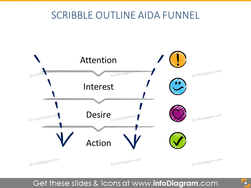 Scribble Outline Aida Funnel