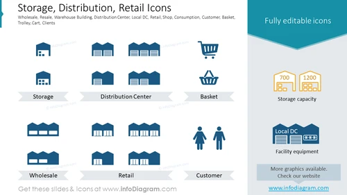 Storage, Distribution, Retail Icons