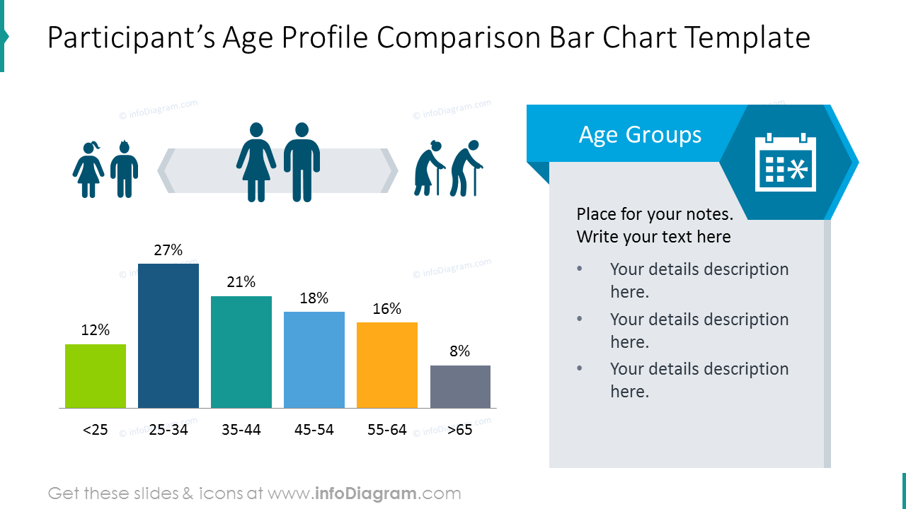 Participant’s age profile illustrated with bar chart graphics 
