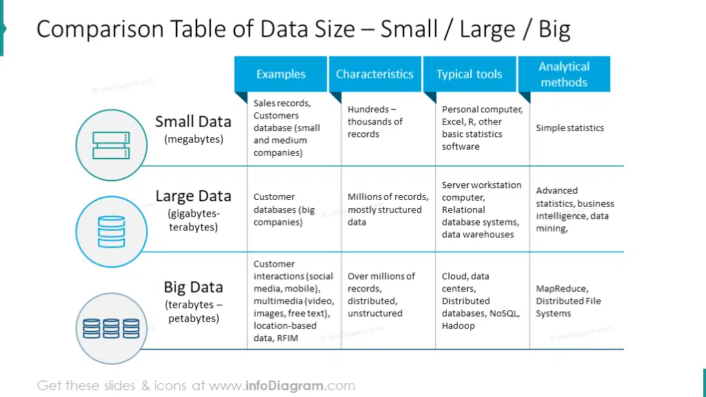 Data Size Comparison Infographic Slide - Measurement of File Size