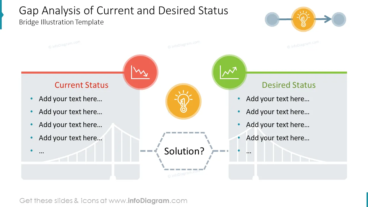 Gap Analysis of Current and Desired Status