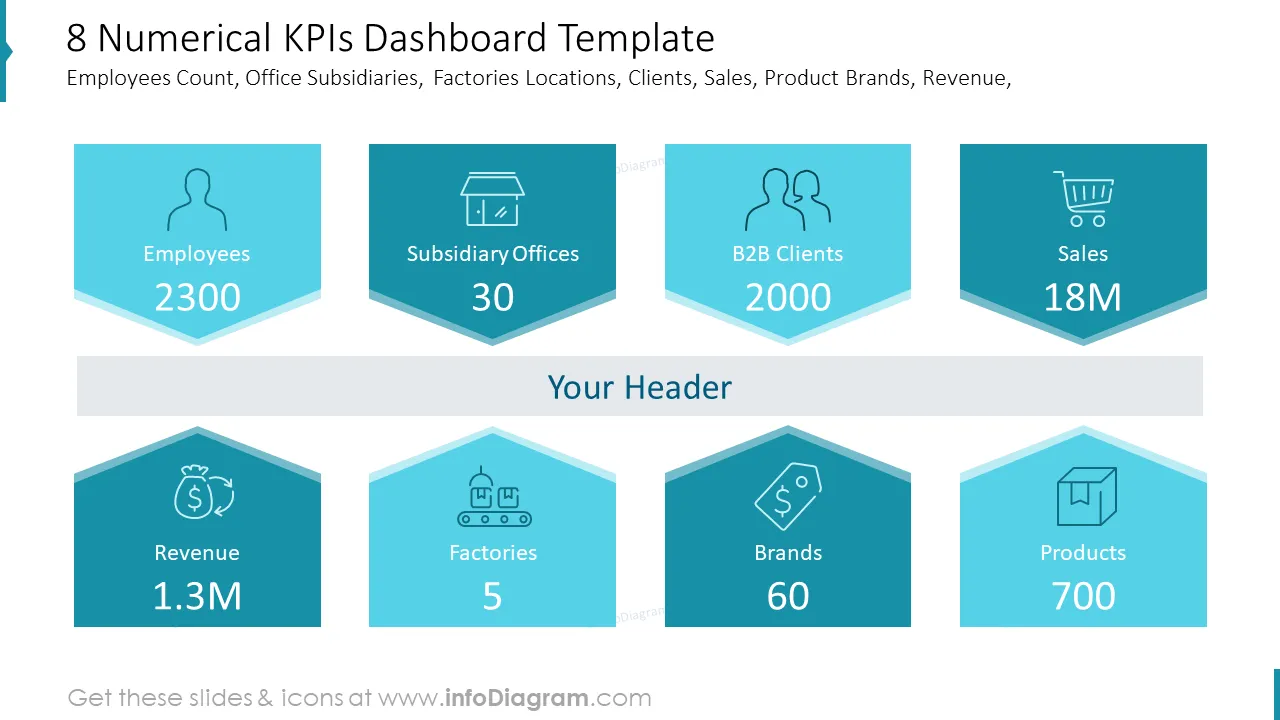 8 Numerical KPIs Dashboard Template