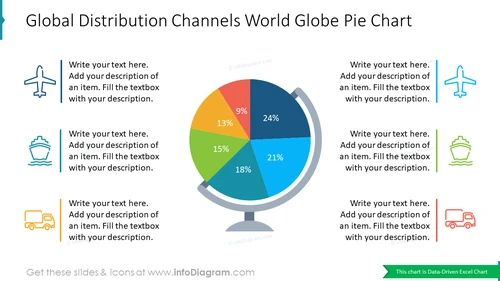 Global Distribution Channels World Globe Pie Chart