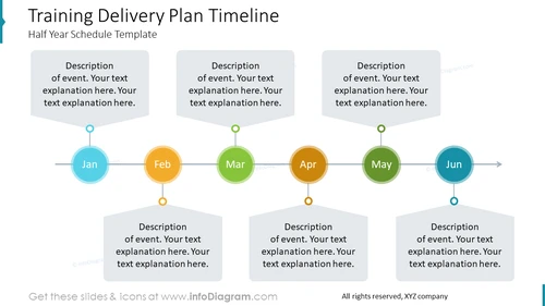 Training Delivery Plan Timeline