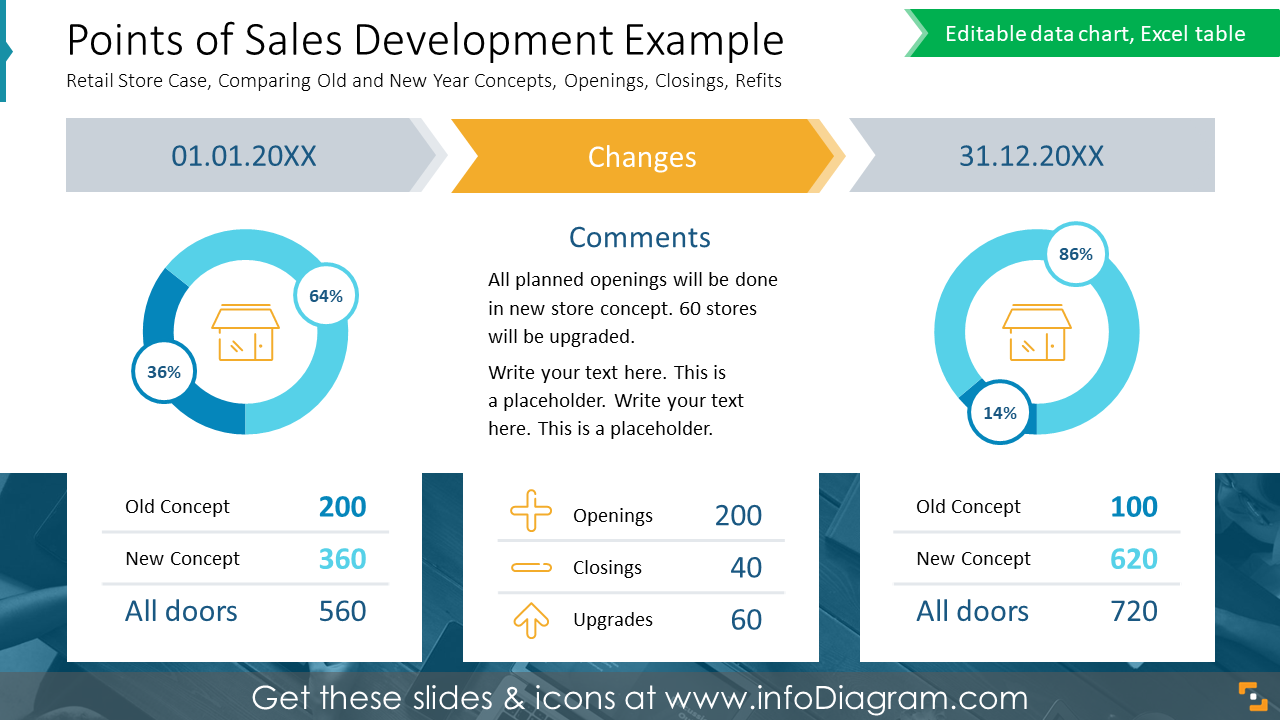 Points of Sales Development Example