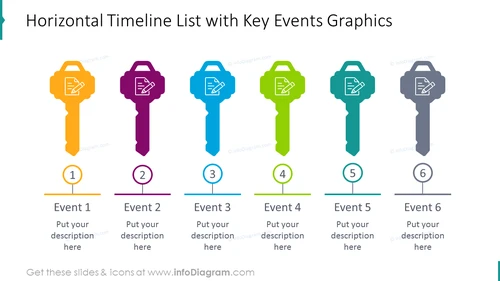 Horizontal timeline list showing key events infographics 