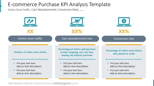 E-commerce Purchase KPI Analysis Template Online Store Traffic, Cart Abandonment, Conversion Rate