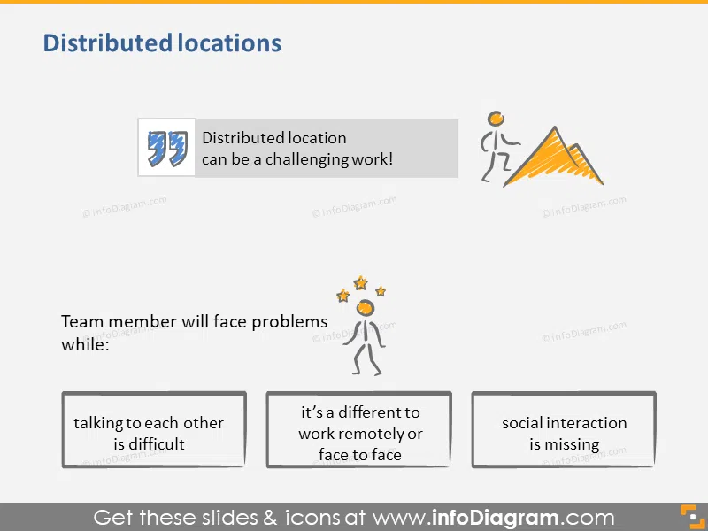 Distributed Locations Social Interaction