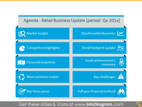 Retail Business Update Presentation Agenda Template