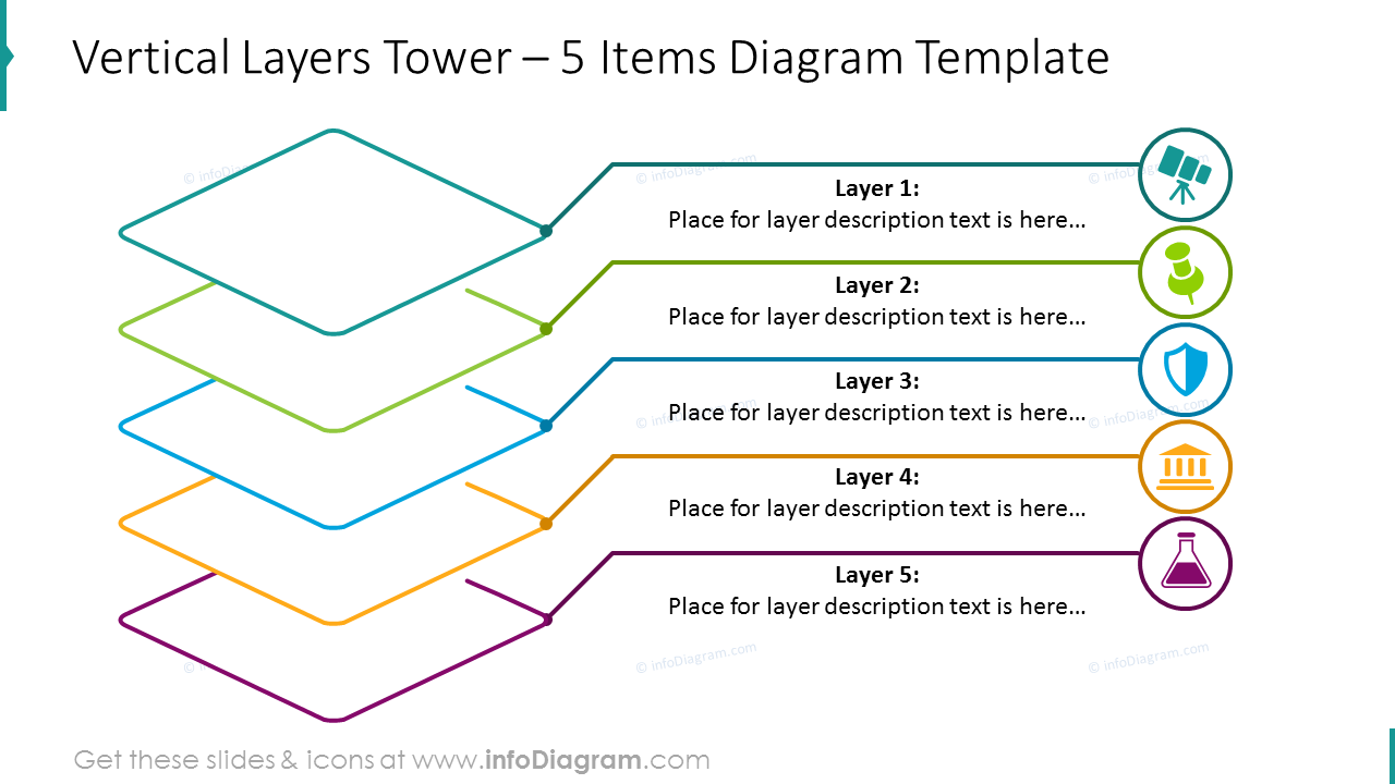 Five items layers tower shown with outline graphics with description