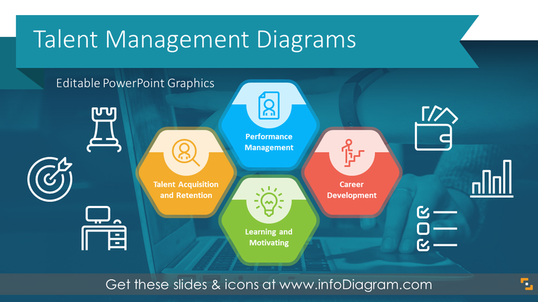 Talent Management HR Diagrams (PPT Template)