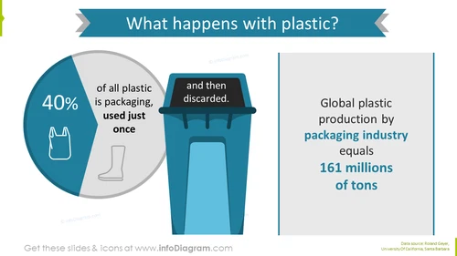Plastic packaging reuse showed with data graphics