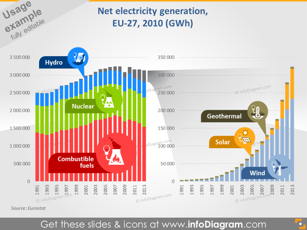 Net Electricity Generation 2010
