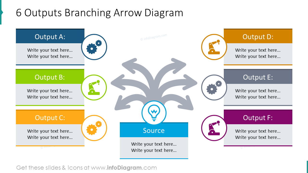 6 outputs showed with branching arrow diagram