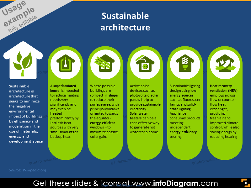 Sustainable Architecture Examples