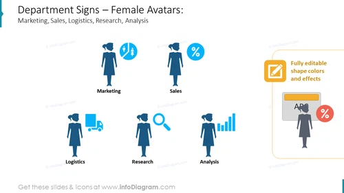 Department Signs – Female Avatars: