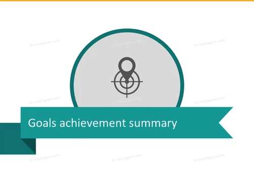 Retail Goals achievement summary