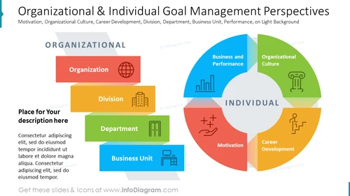 Organizational and Individual Goal Management Perspectives Infographic Chart Slide