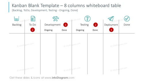 Kanban template illustrated with 8 columns whiteboard table
