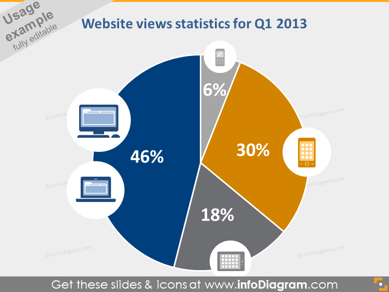 website view statistics pie chart PPT IT icons bundle