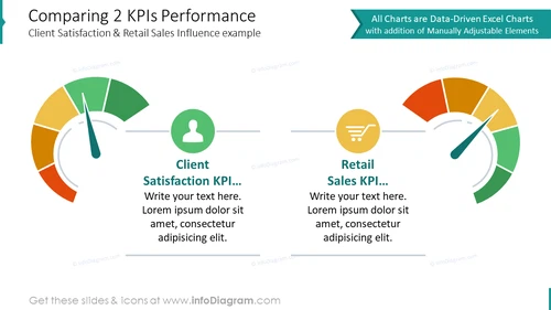 Comparing Two KPIs Performance PPT Slide