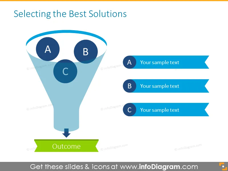 Selecting best solutions funnel with place for description