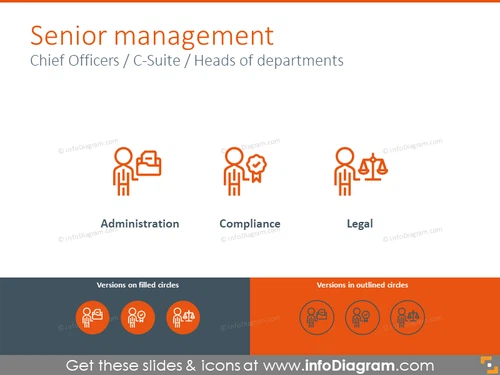 Head department icons: administration, complaints, legal