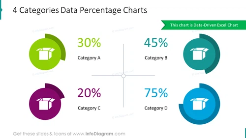 4 categories data percentage charts