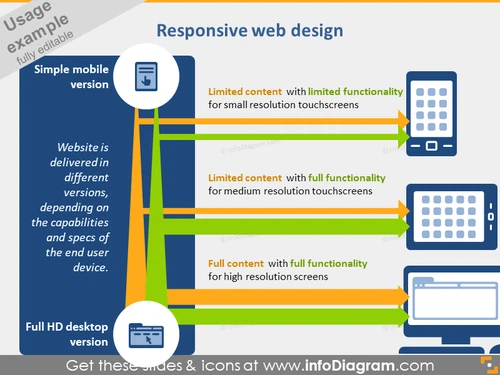 Responsive web design schema PowerPoint diagram flat icons