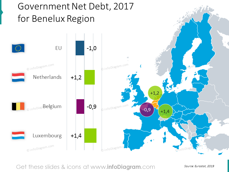 dutch-belgian-debt-luxembourg-eu-chart-map-ppt
