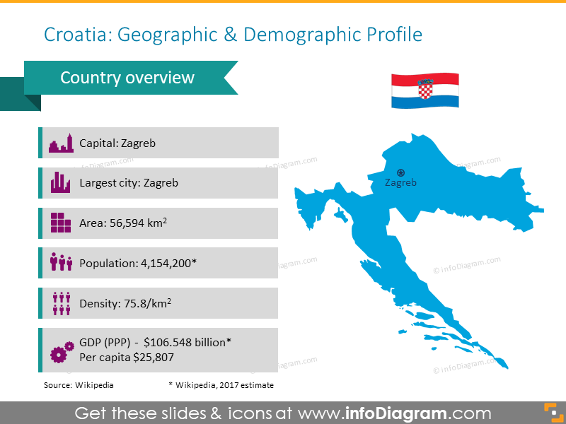 Croatia Geographic and Demographic Profile