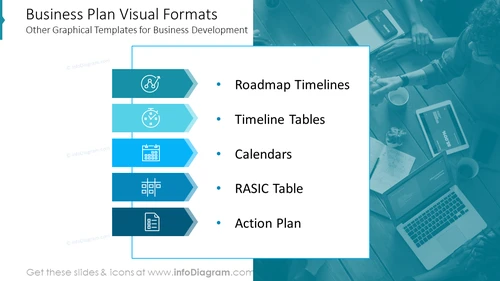 Business Plan Visual Formats