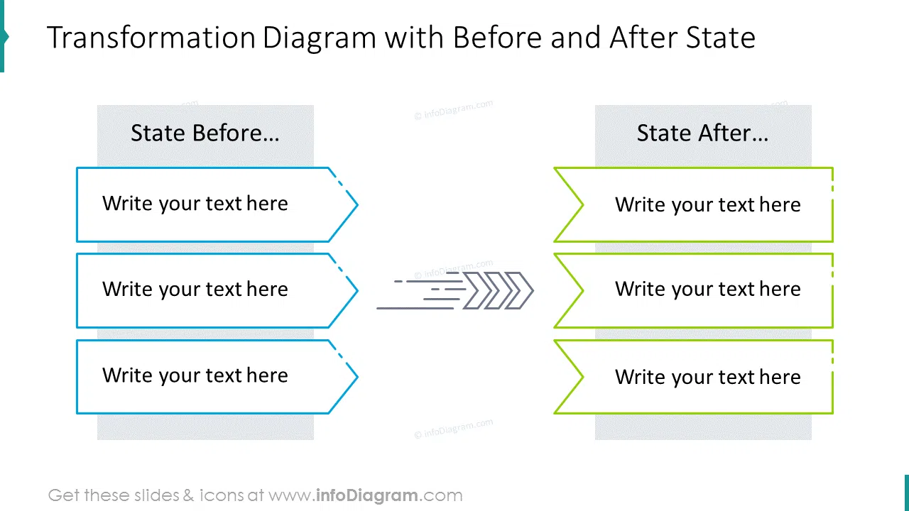 Transformation diagram with before and after state