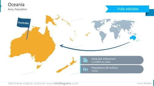 Australian continent map demographics area data pptx