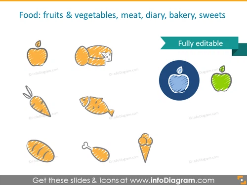 food icons: fruits and vegetables, meat, diary, bakery, sweets