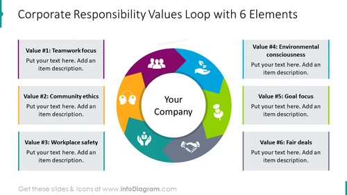 Corporate Responsibility Values Loop PPT Template - infoDiagram