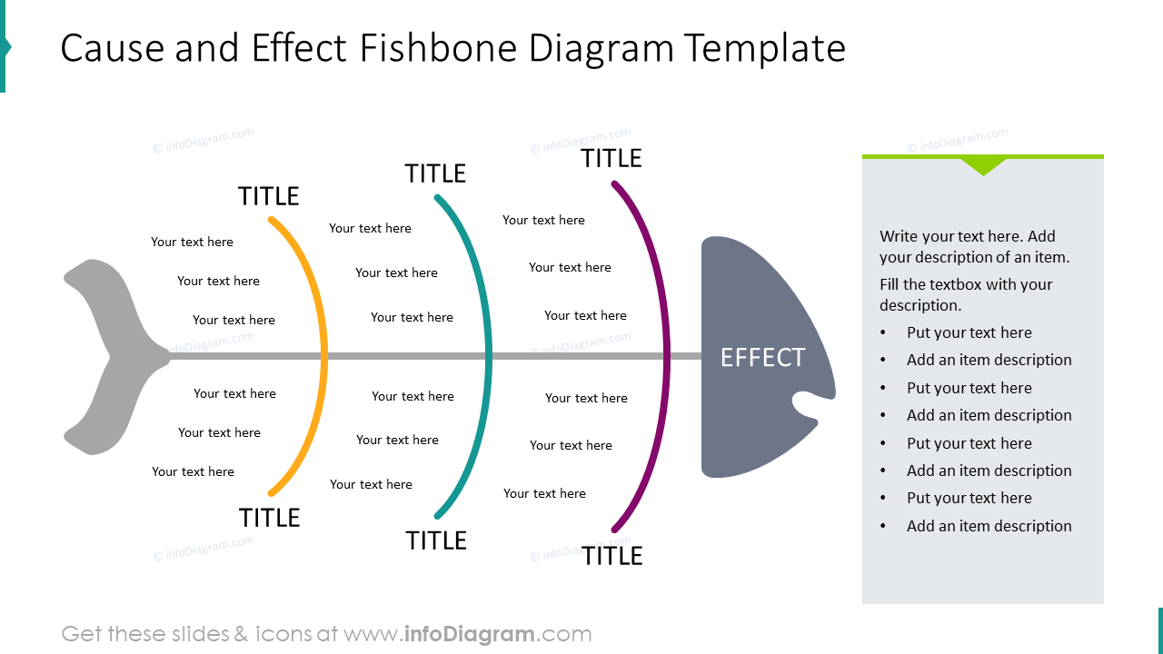 Cause and effect fishbone diagram template