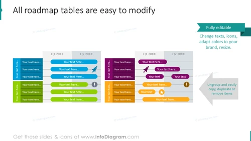 Example of the modifying roadmap tables